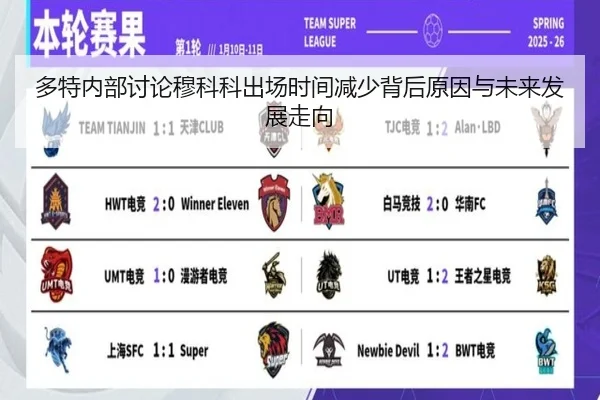 多特内部讨论穆科科出场时间减少背后原因与未来发展走向